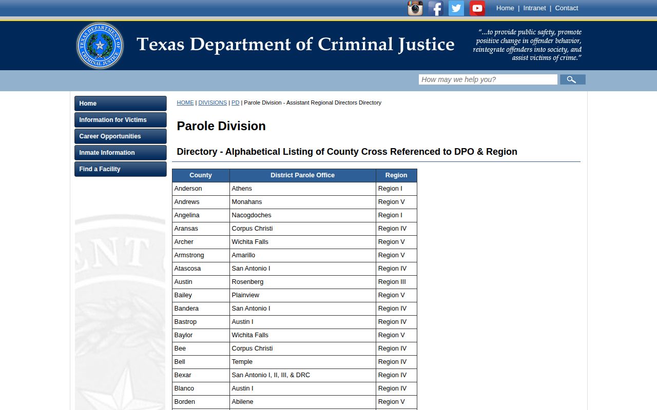 Knox County parole release office assignment in the TDCJ directory